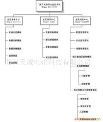 蘇州天誠(chéng)電訊科技網(wǎng)絡(luò)產(chǎn)品與技術(shù)服務(wù)體系
