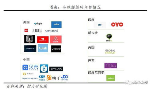 2020中國獨(dú)角獸報(bào)告 北上深杭集聚逾八成，上海網(wǎng)絡(luò)技術(shù)服務(wù)領(lǐng)跑新經(jīng)濟(jì)